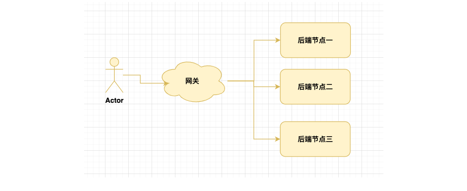 聚合访问入口网关-业务微服务升级插图1