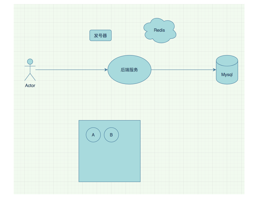 创建型设计模式-单例设计模式和应用插图1