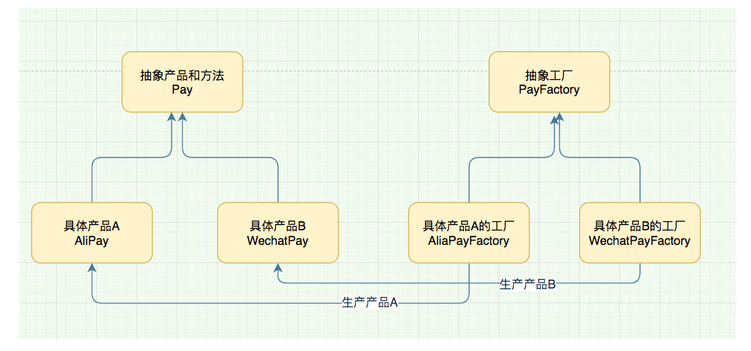 工厂设计模式实践指南-工厂方法模式插图1