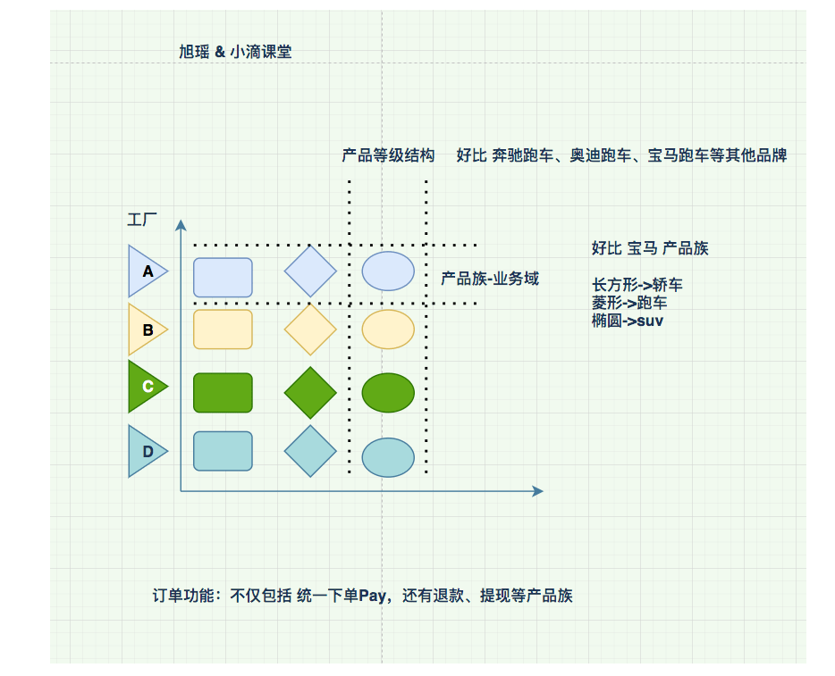 工厂设计模式实践指南- 抽象工厂方法模式插图1