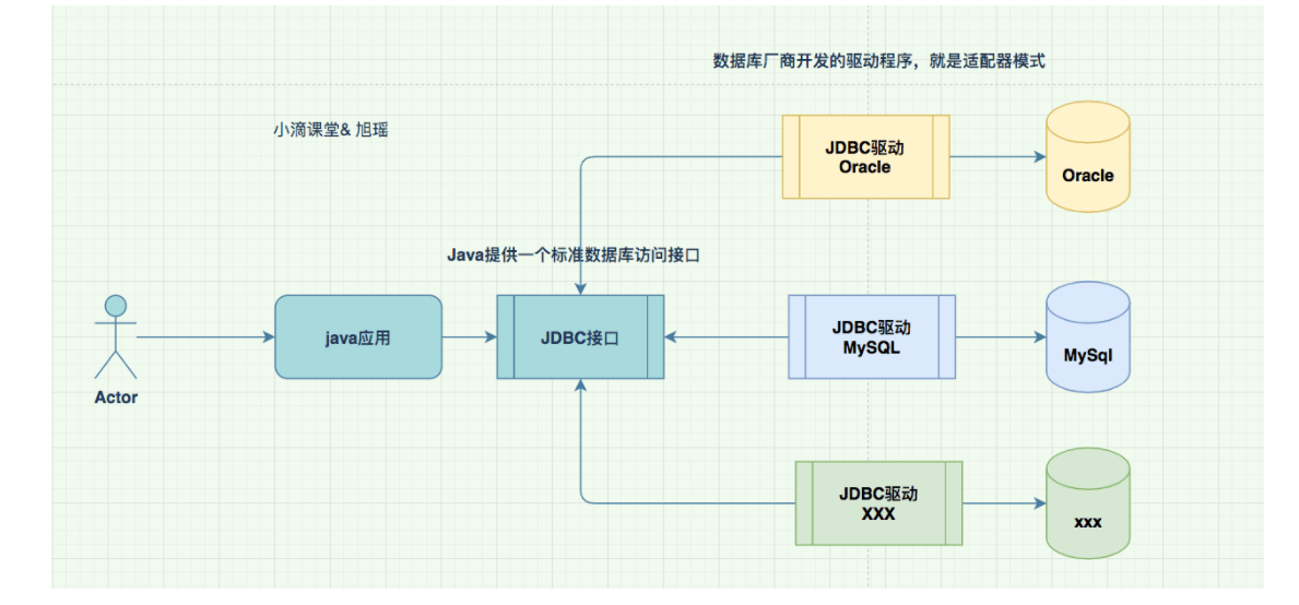 接口之间的桥梁-适配器设计模式你知道多少插图3