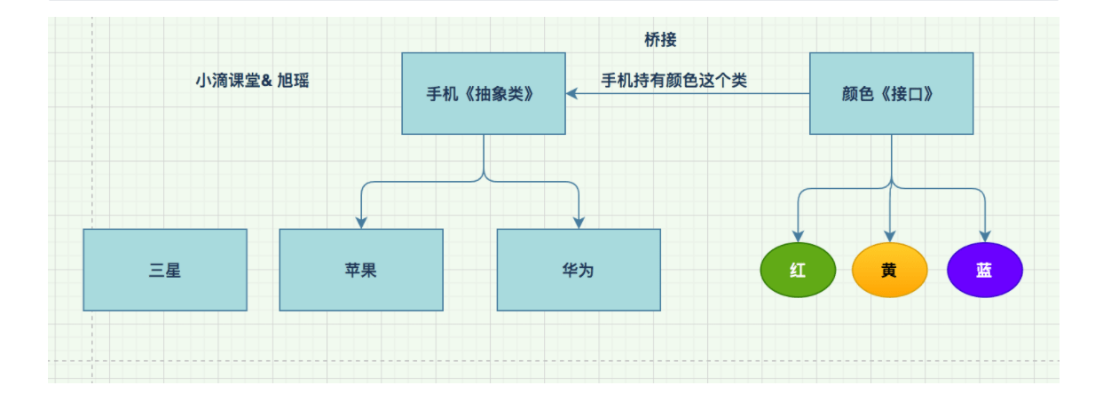 设计模式疑惑指南-桥接设计模式插图9