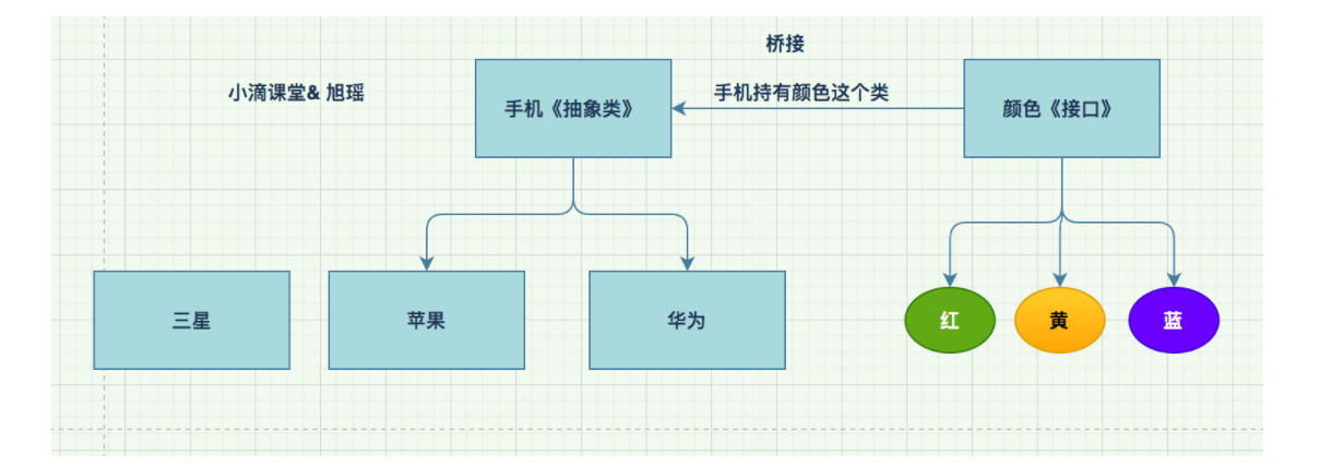 装饰器设计模式介绍和应用场景插图7