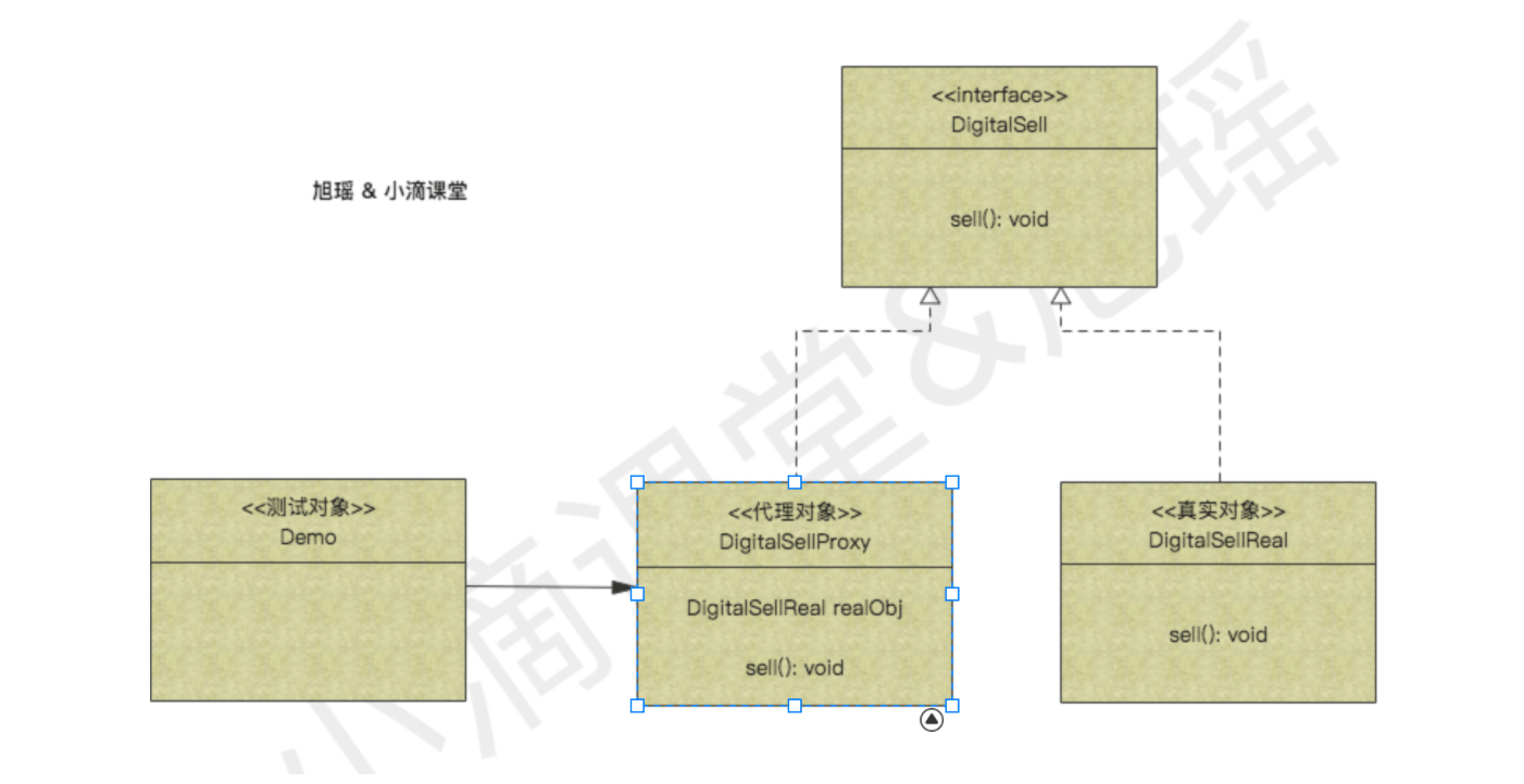 讲解代理设计模式，让代理帮你完成工作插图1