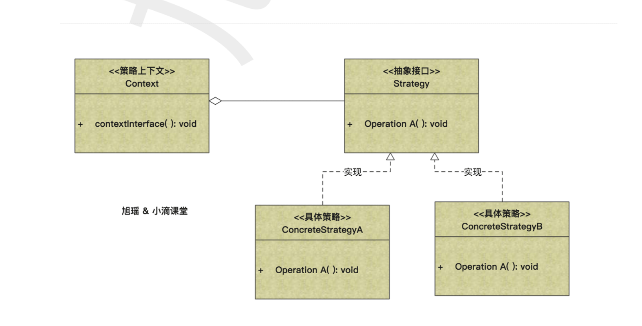 玩转策略模式和应用场景插图1