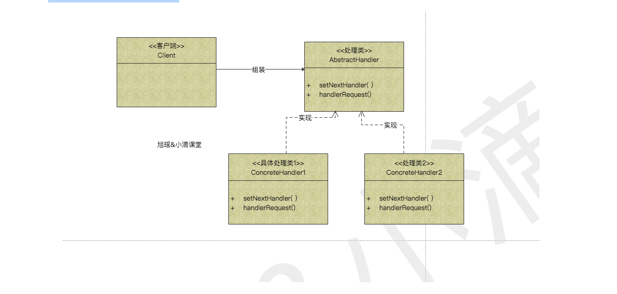 责任链设计模式介绍和应用场景插图1