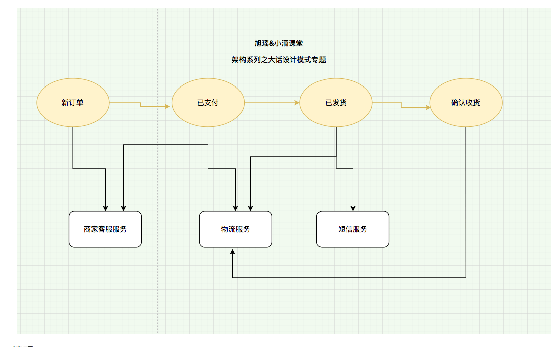 状态设计模式介绍和应用场景插图3