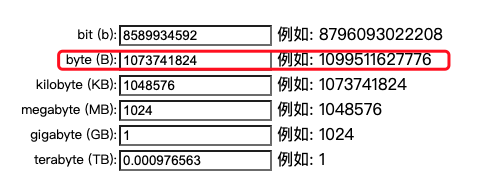 kafka数据文件存储-可靠性保证-ISR核心知识插图3