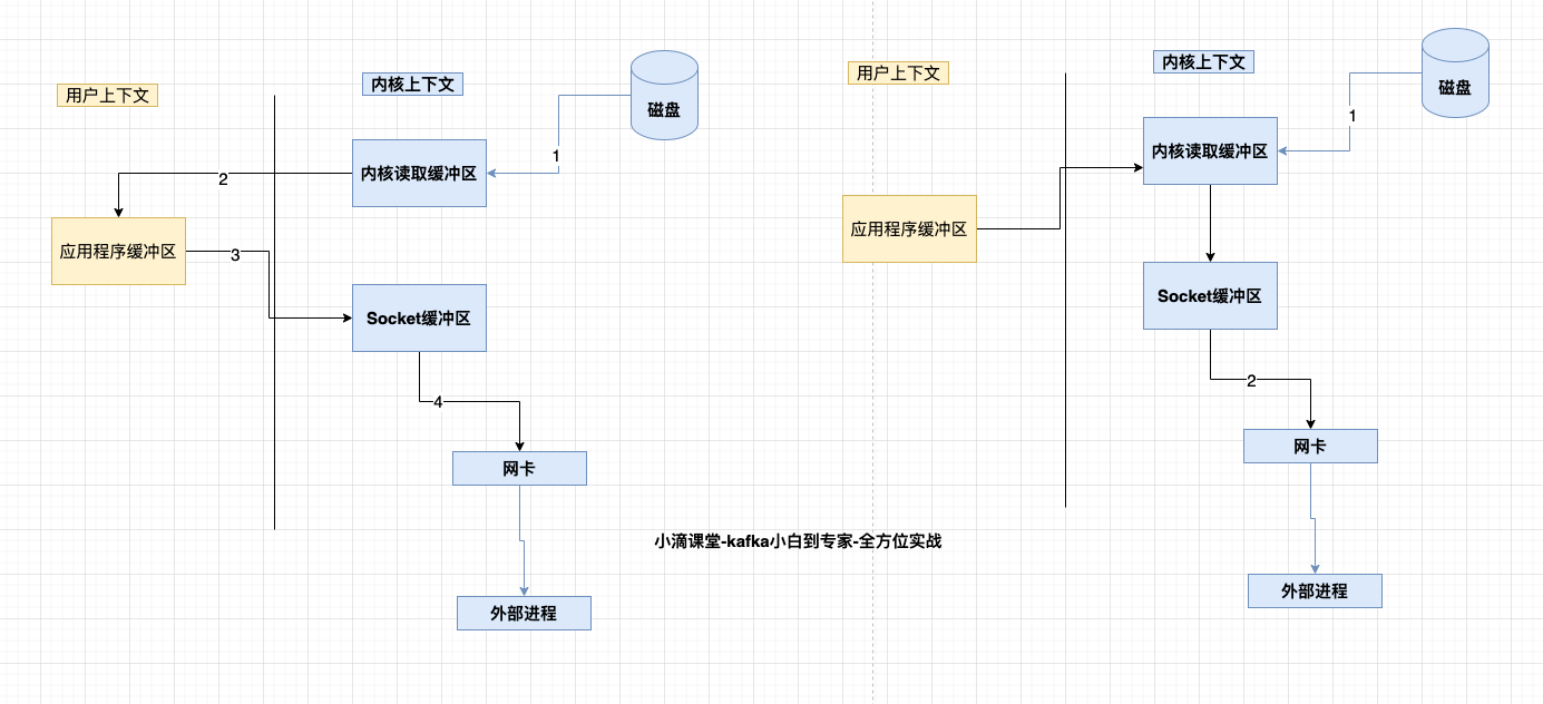 kafka高可用集群和高性能插图37