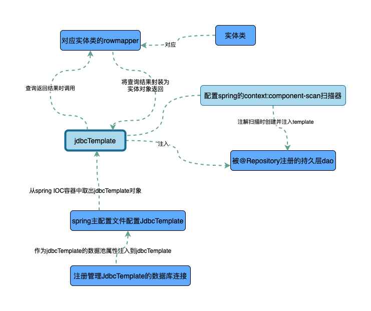 MySQL基础知识学习——第一课插图1